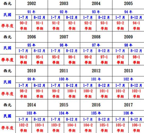 55年次屬|十二生肖年份對照表 (西元、民國)